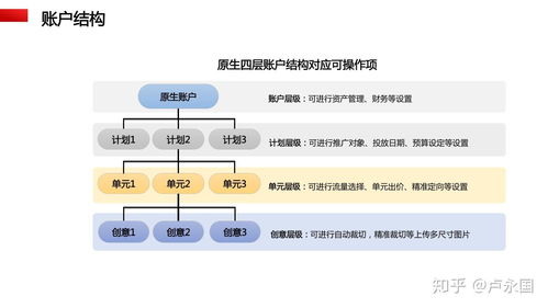 百青藤廣告產品手冊