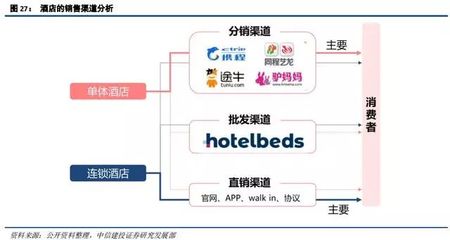 在線旅游與產(chǎn)業(yè)新模式 國內(nèi)外廣告業(yè)務(wù)的深度研究