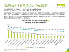 2019年中國網(wǎng)絡(luò)廣告營銷系列報告 食品飲料類國內(nèi)外廣告業(yè)務(wù)解析