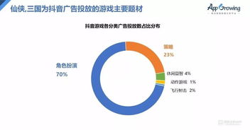 抖音廣告生態(tài)洞察 國內(nèi)外熱銷商品分析與廣告業(yè)務(wù)趨勢(shì)