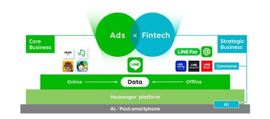 LINE的跨界迷局 社交與電商的兩難博弈與廣告業(yè)務(wù)的全球布局