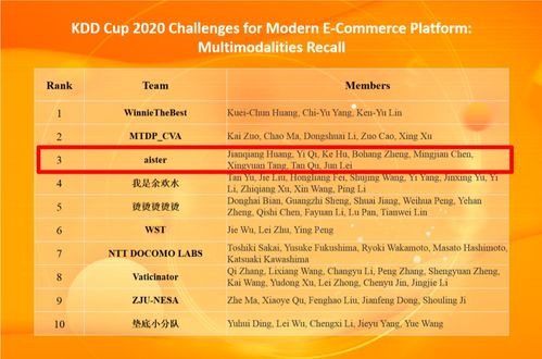 KDD Cup 2020多模態(tài)召回比賽季軍方案解析及其在廣告業(yè)務(wù)中的創(chuàng)新應(yīng)用